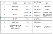 苏州ktv拆除哪家便宜2018年下半年，苏州拆除公司